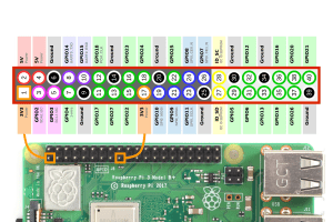 Pinagem do RPi - GPIO